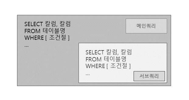  SQLD 2과목 2장 SQL 활용 : 서브쿼리