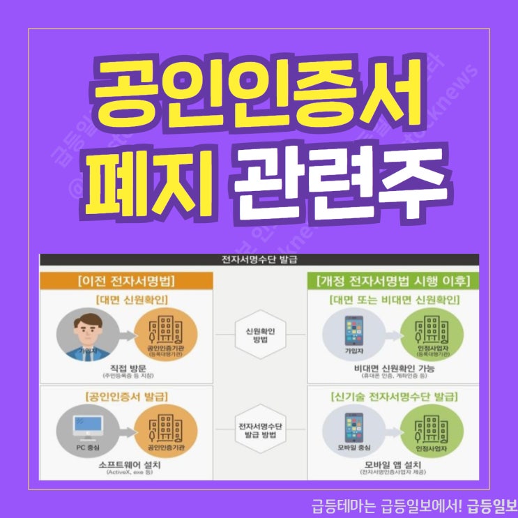 공인인증서폐지 관련주 by급등일보 공인인증서폐지 관련주 by급등일보