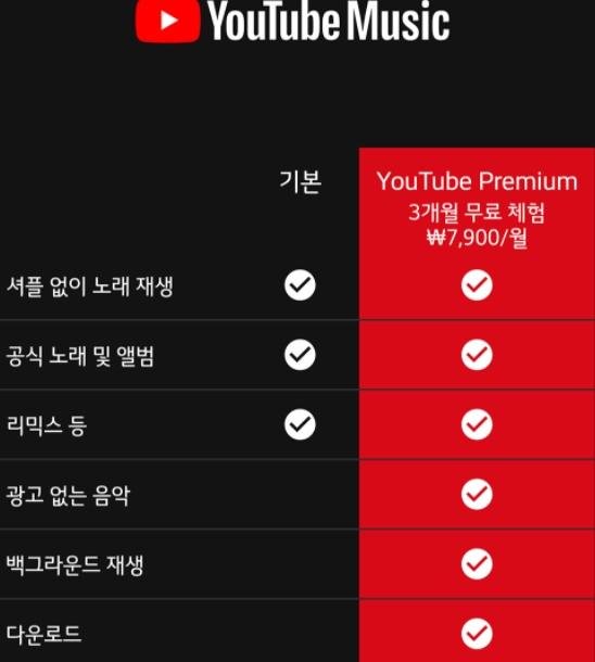  유튜브 bgm 저작권 관련하여서 자세하게 말씀을 드리겠습니다