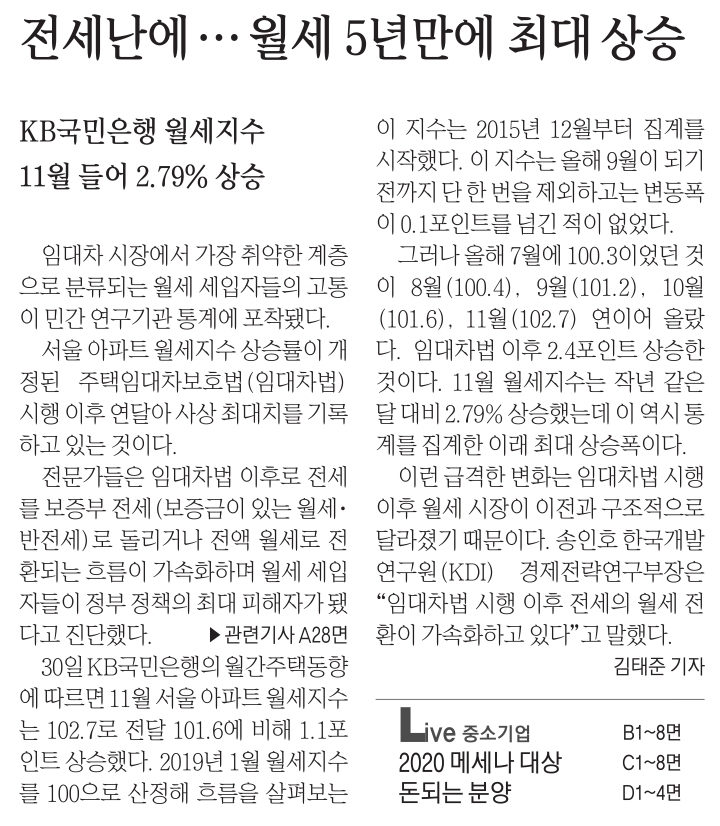  MasterZerOnE 과 함께하는 데일리 분양이야기~!!