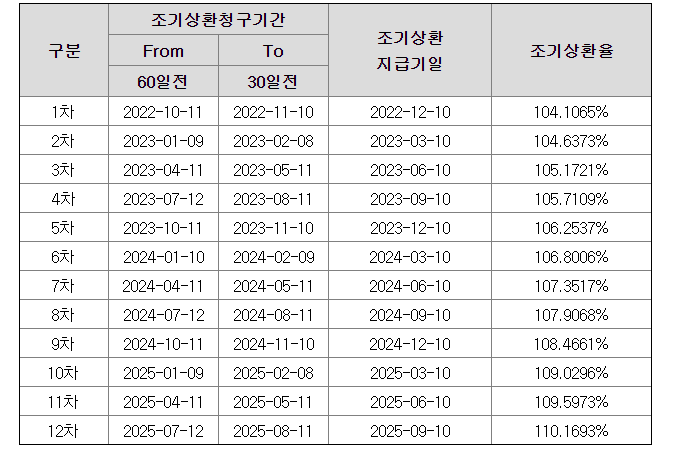 [분석] HMM(현대상선) CB - 3년만의 자본시장 복귀, 정부 지원을 업은 국내 1위 해운사 CB