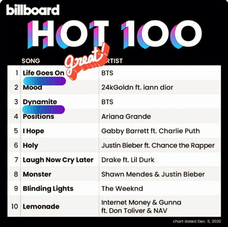 BTS 방탄소년단 Life Goes On 빌보드 1위 +like an arrow 뮤비감상 BTS 방탄소년단 Life Goes On 빌보드 1위 +like an arrow 뮤비감상