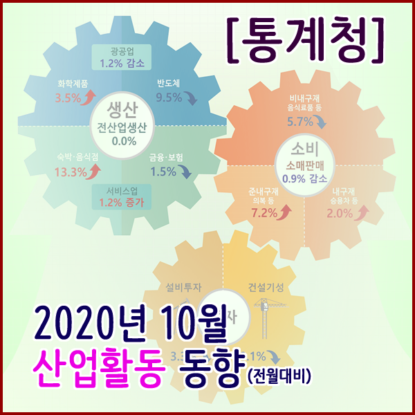  [통계청] 2020년 10월 산업활동동향(생산,소비,투자동향)