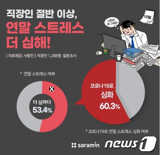 [건강] 직장인 우울증과 번아웃, 불안증