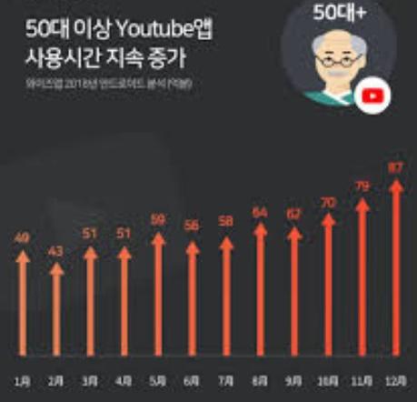  유튜브 구독자 관련 이야기들과 꿀팁까지