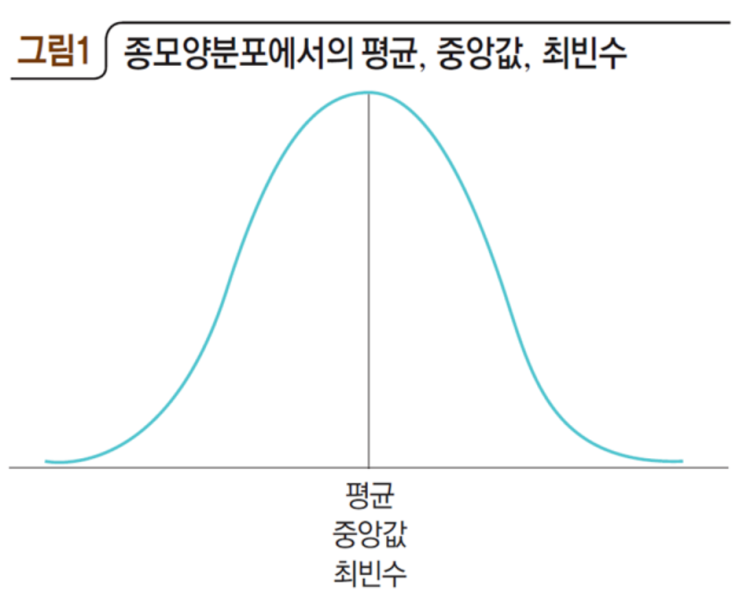  강 평균 깊이 150cm, 우리 군사들 건너라? ‘평균의 함정’에 빠지면 목숨도 위험하다.