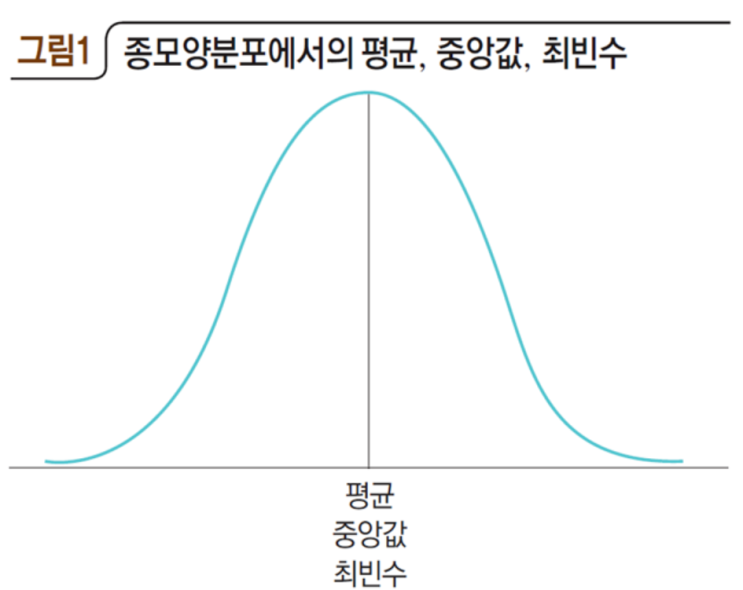 강 평균 깊이 150cm, 우리 군사들 건너라? ‘평균의 함정’에 빠지면 목숨도 위험하다.