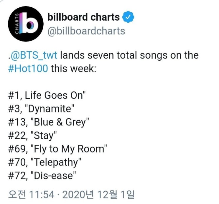 방탄 BE 앨범 전곡 빌보드 차트인 방탄 BE 앨범 전곡 빌보드 차트인