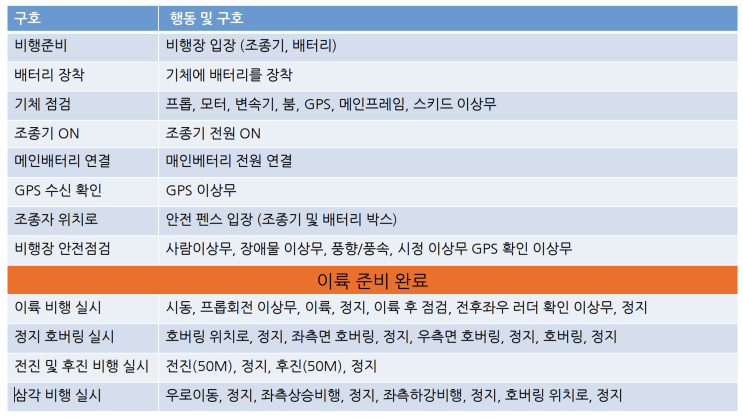  [초경량비행장치자격증] 드론 비행일지 #3