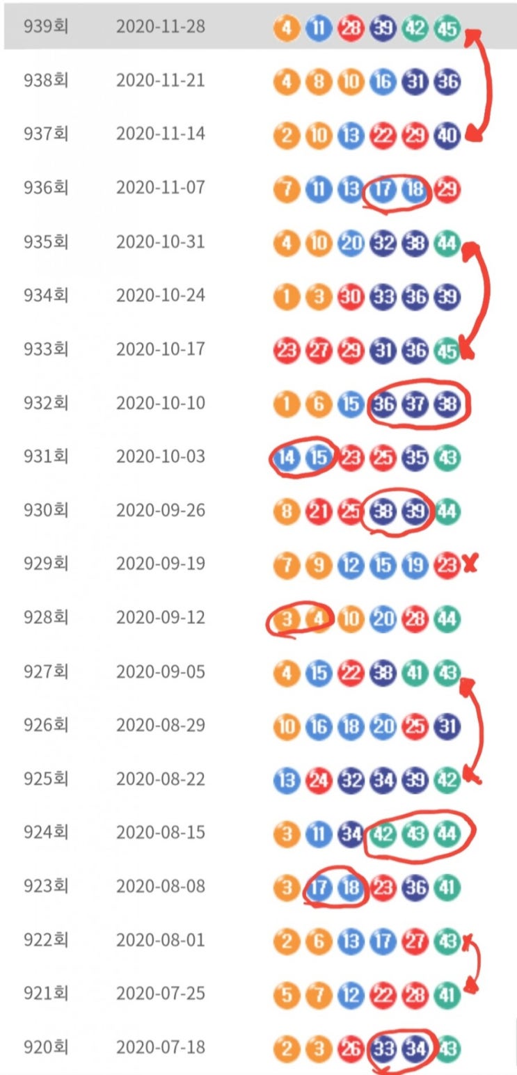 이번주 940회 무료 로또 분석자료