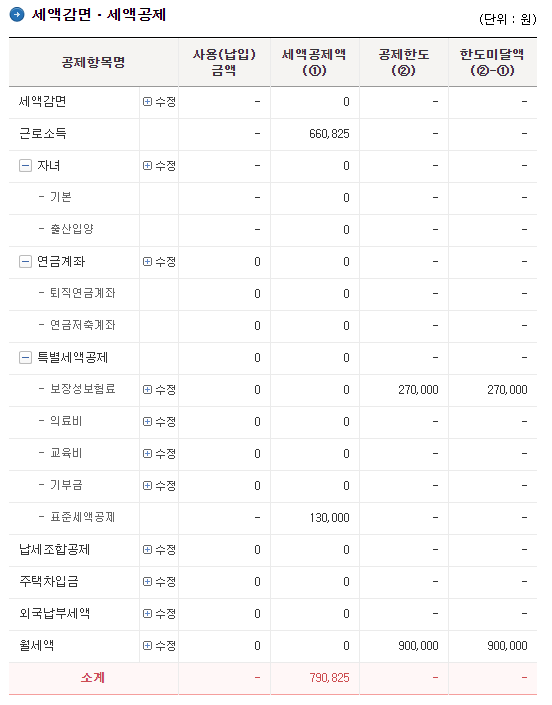  사회 초년생 연말정산 쉽게 이해하기 3/3, 세액공제, 교육비 세액공제받기