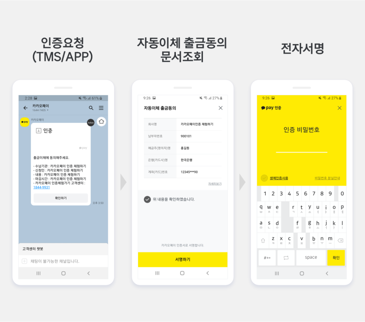 [공인인증서 폐지] '새로운 전자서명수단 이용방법' 확인하기 (전자서명법 및 시행령 개정안)