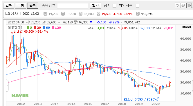 2020.12.02 추천주 'LG상사' 2020.12.02 추천주 'LG상사'