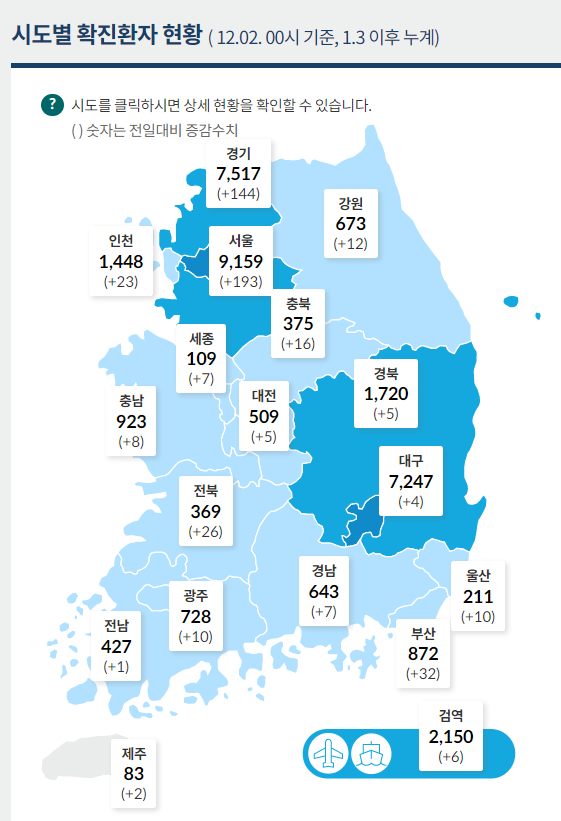  코로나 백신과 치료제