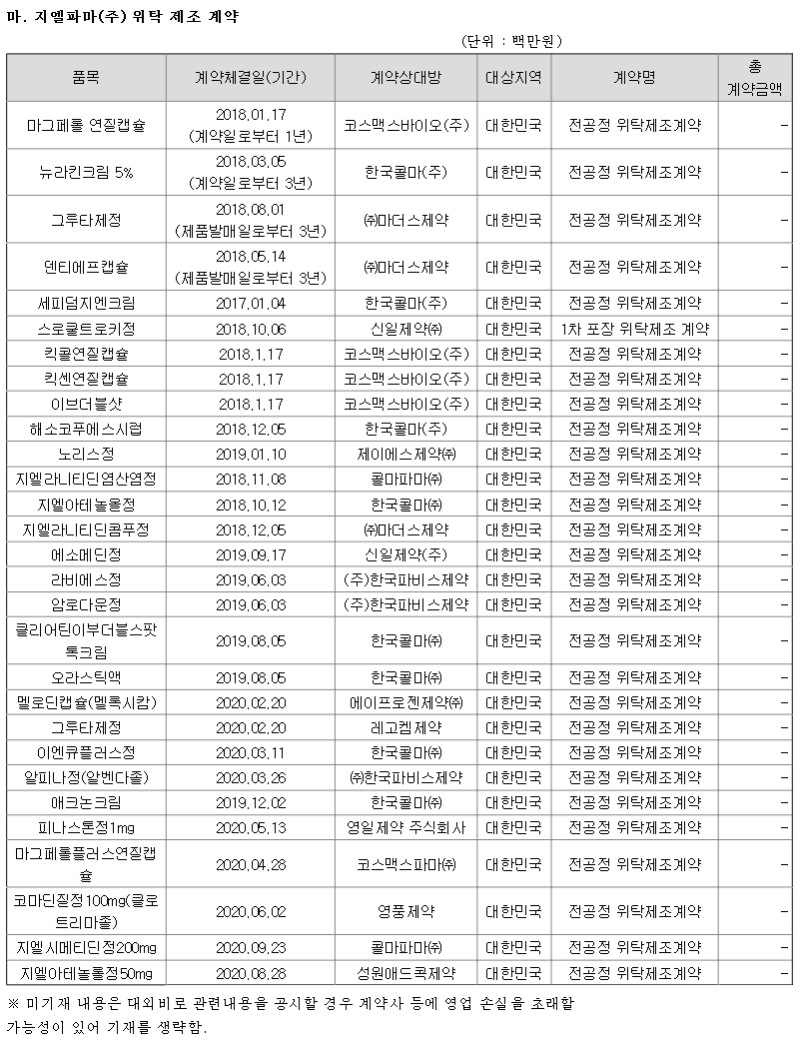 지엘팜텍, 이상파트너스가 최대주주로 올라서다 : 네이버 블로그