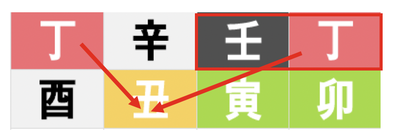 엘렌 페이지(엘리엇 페이지) 사주(동성애 사주 알아보기) : 네이버 블로그