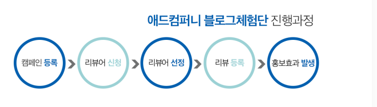  블로그 체험단