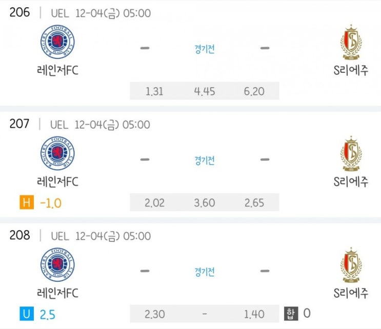 2020.12.03 UEL UEFA 유로파리그 조별리그 5차전 레인저 S리에주 | 벤피카 L포즈난 | 그라나다 PSV | 오모니아 PAOK | 알크마르 나폴리 | 소시에다드 리예카