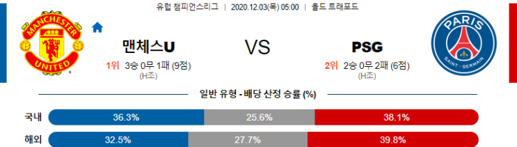  유럽챔피언스리그 12월 3일 맨유 : 파리생제르맹