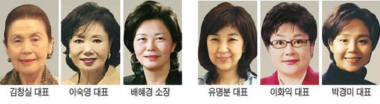  미술, 패션계 쥐락펴락 뒤흔드는 이화여대 조예대 아웃풋 모음. txt
