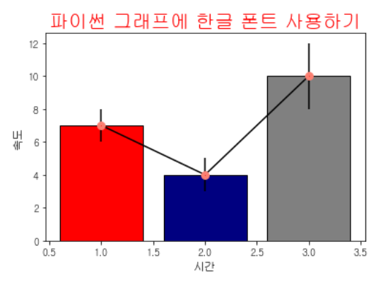  파이썬 그래프에 한글 사용하는 법 (matplotlib 라인/바 그래프에 오차막대 그리기)
