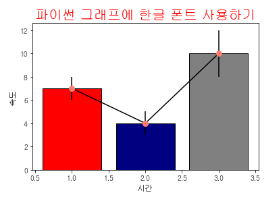 파이썬 그래프에 한글 사용하는 법 (matplotlib 라인/바 그래프에 오차막대 그리기)