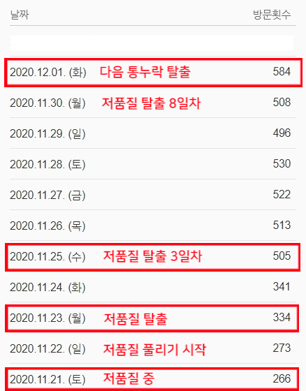 저품질탈출 10일차 다음통누락 탈출