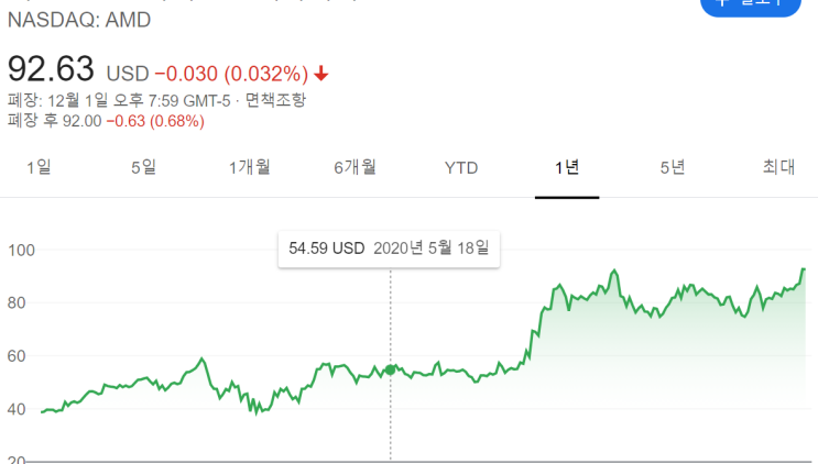  AMD 전망