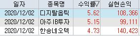 급등 차트 분석 (디지털옵틱 아주IB투자 한송네오텍 - 12/2 매매일지)