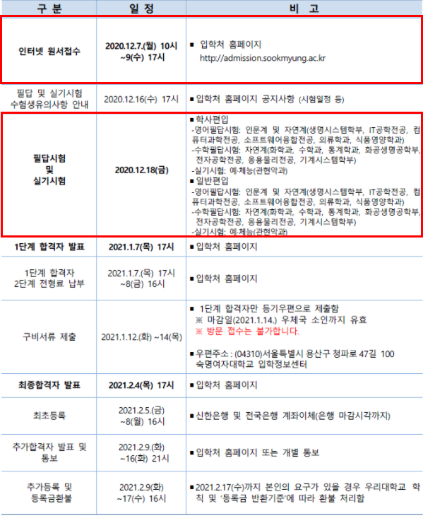  2021년 숙명여대(숙명여자대학교) 편입 모집 요강 및 모집인원