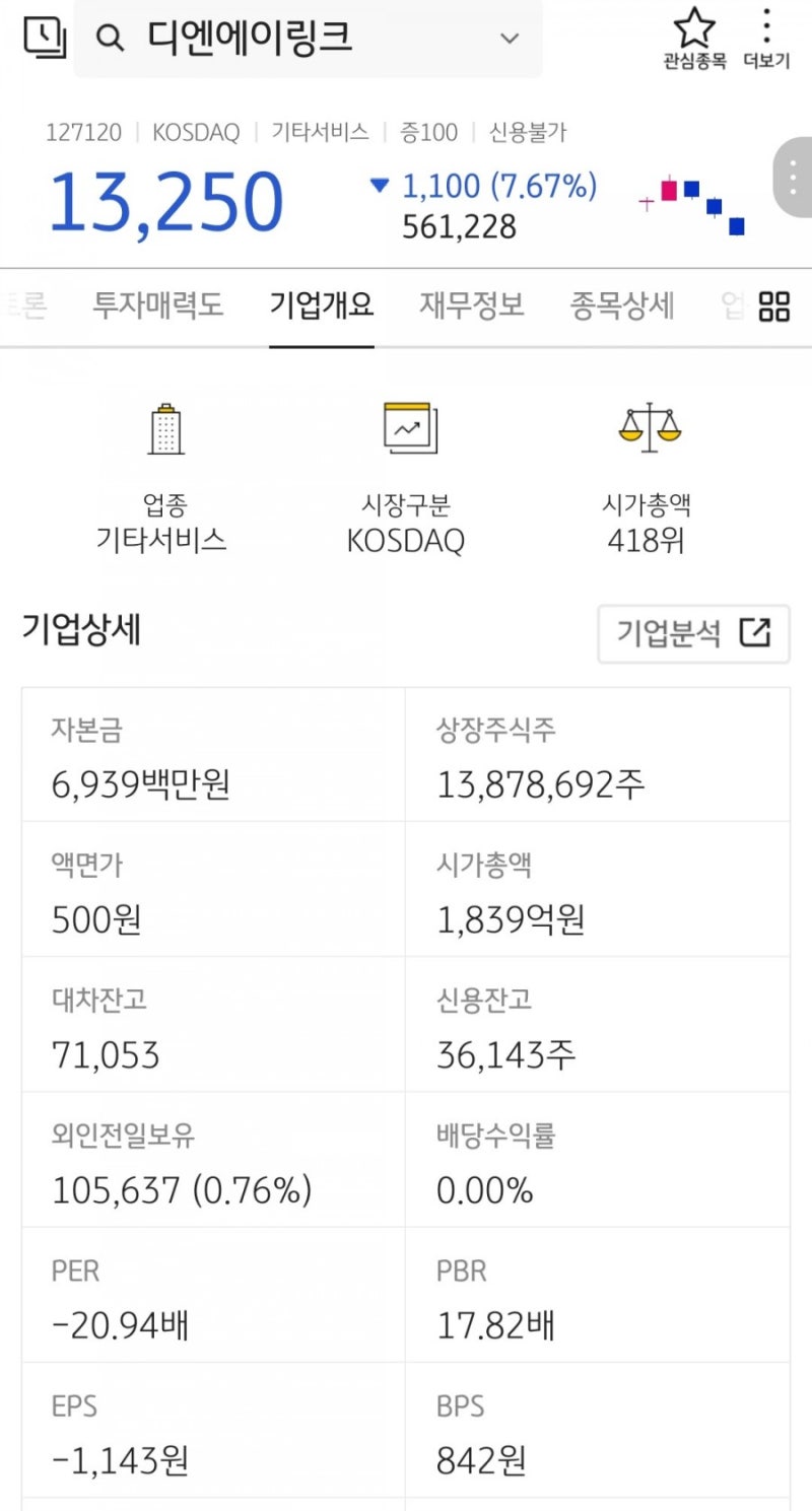 디엔에이링크 유상증자 실권주 청약 정보 : 네이버 블로그