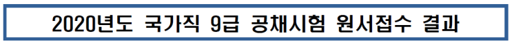  2020년 국가직 9급공무원 원서접수 현황(경쟁률 포함)