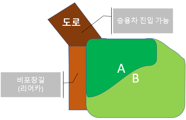  토지보상협의 - 감정평가 이의신청, 의견서, 도로개설 도로편입 민간공원 도시공원 하천편입 도시개발사업 잔여지, 기업토지, 교회, 사찰 절, 수목, 소나무, 종중, 음식점
