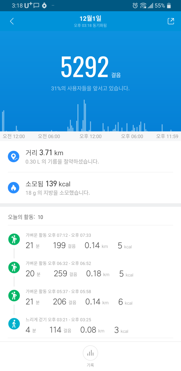  [20201201] 5,292걸음. 만보 실패!