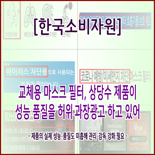  [한국소비자원] 교체용 마스크 필터, 상당수 제품이 성능‧품질을 허위‧과장광고 하고 있어