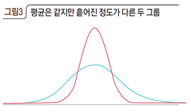  어떻게 평균을 사용해야 할까?!