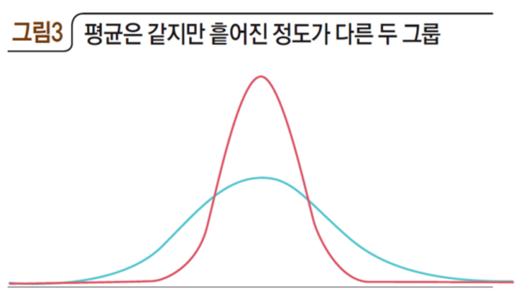 어떻게 평균을 사용해야 할까?!