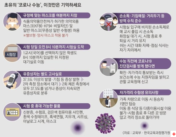 수능 지원자 역대 최소 확진 및 격리자 포함 49만명 내일 응시 예정