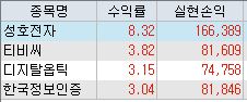 급등 차트 분석 (성호전자 티비씨 디지탈옵틱 한국정보인증 - 12/3 매매일지)