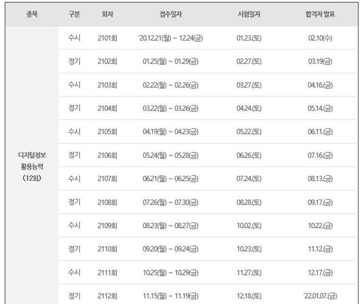 2021년 DIAT 자격검정 연간일정