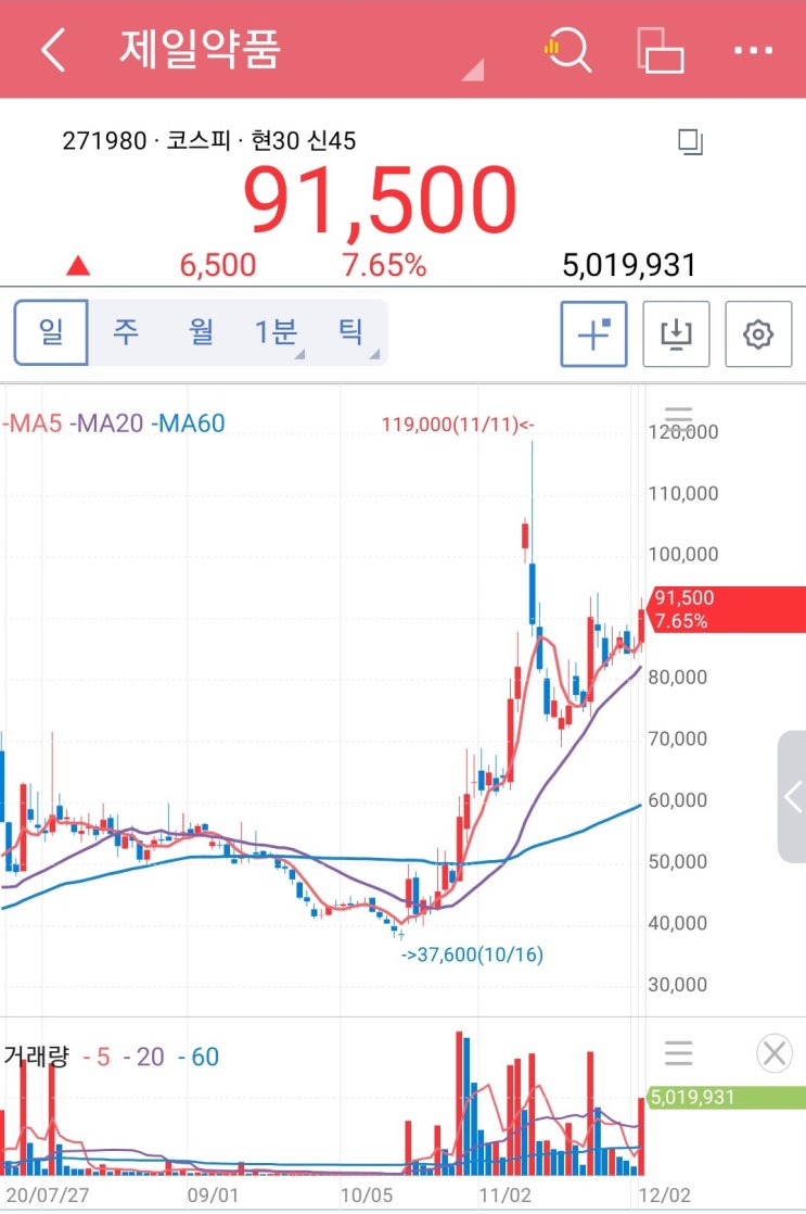 화이자 코로나 백신 세계최초 첫 승인! 화이자 관련주 제일약품, 우리바이오 / 백신 운송 콜드체인 관련주 대한과학, 일신바이오, 태경케미칼 (feat. 투자자금 마련 아임인 대출)