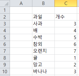 [VBA] Range 영역의 행 개수, 열 개수 세는 Rows.count와 columns.count : 네이버 블로그