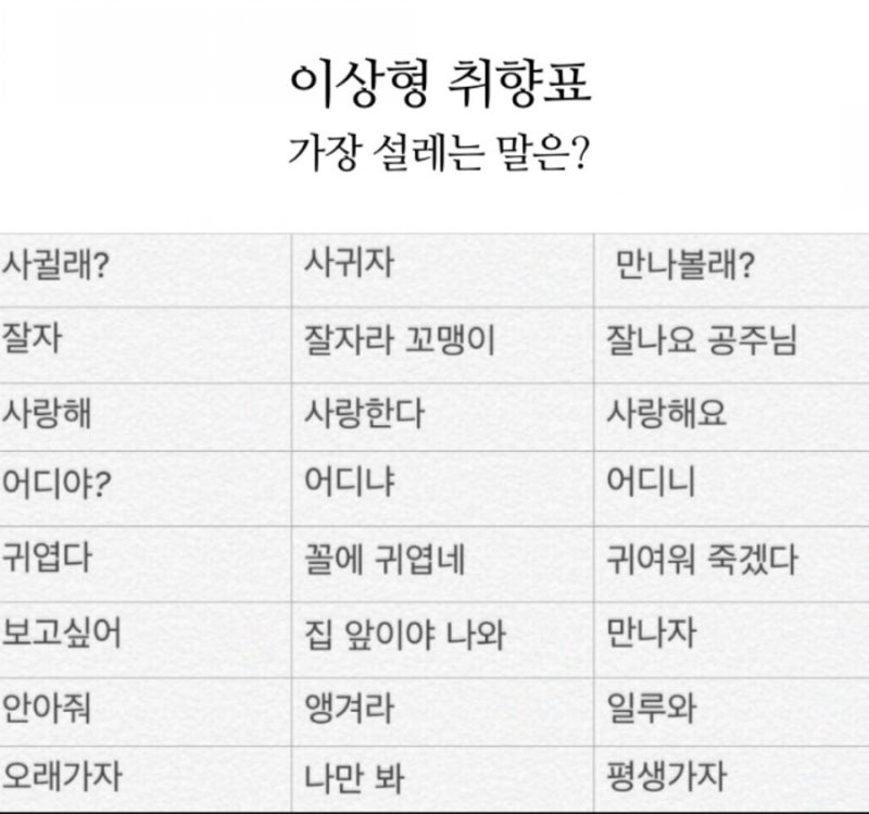 이상형 취향표 심심하면 해보세요~! : 네이버 블로그 이상형 취향표 심심하면 해보세요~! : 네이버 블로그