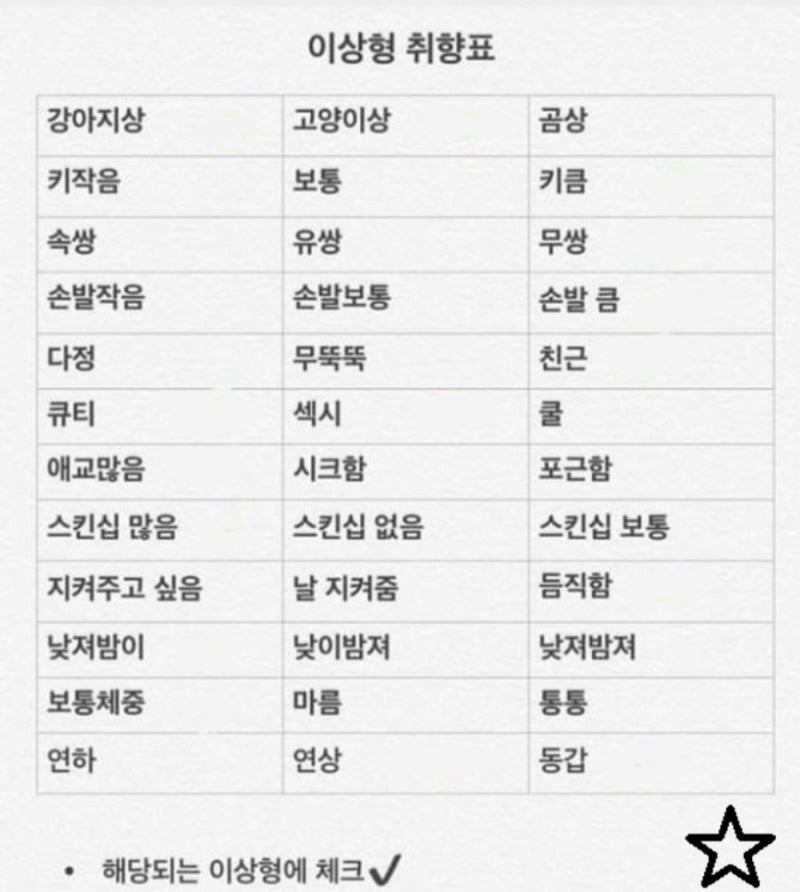 이상형 취향표 심심하면 해보세요~! : 네이버 블로그 이상형 취향표 심심하면 해보세요~! : 네이버 블로그