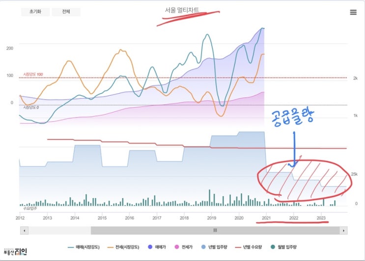  김현미 장관님과 국토부 누구 말이 맞나요?