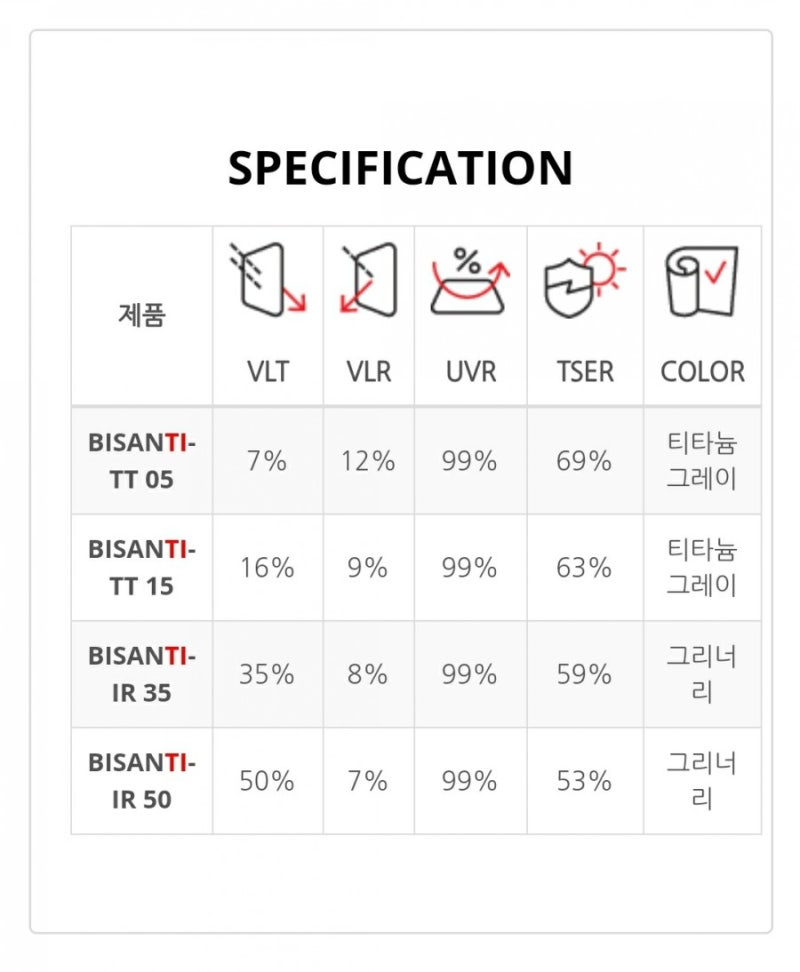 루마썬팅등급과 래티튜드 가격알아보기 : 네이버 블로그