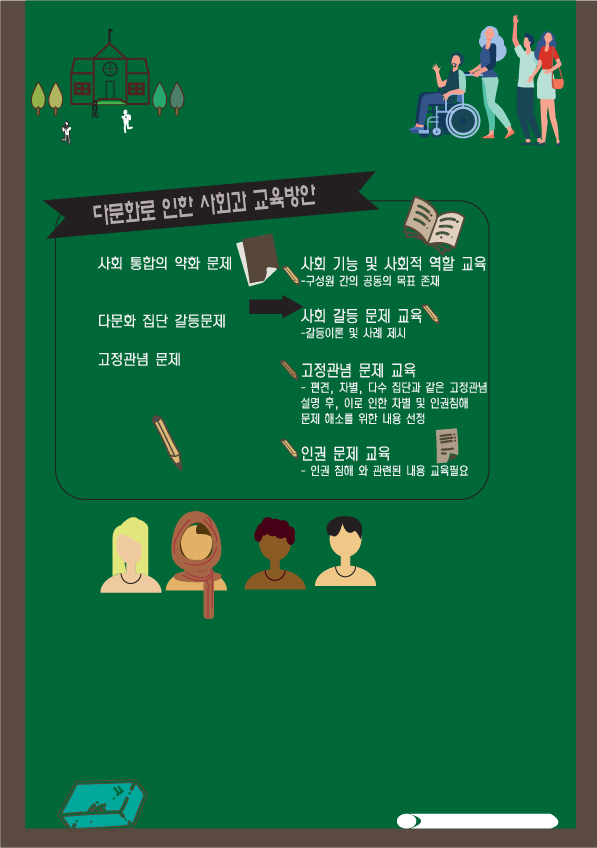  다문화 사회 문제와 초등학교의 사회교육