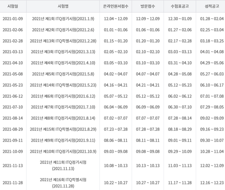 2021년 ITQ 자격증시험 연간일정입니다. 2021년 ITQ 자격증시험 연간일정입니다.