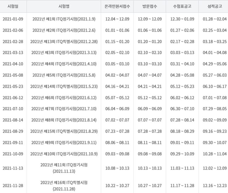 2021년 ITQ 자격증시험 연간일정입니다.