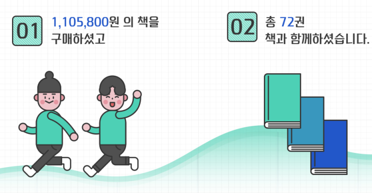 대한민국 상위 OO% - yes24 읽어보고서